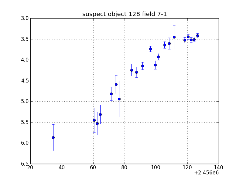 no plot available, curve is too noisy